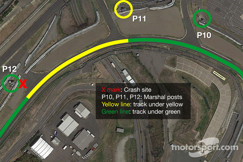 f1-japanese-gp-2014-infographic-of-the-jules-bianchi-and-adrian-sutil-crash-site