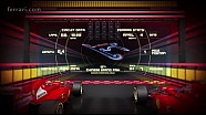 Chinese GP - Closing the gap to the top teams Chinese GP - Closing the gap to the top teams