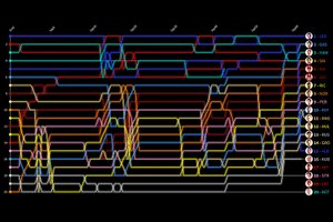 Timeline vuelta por vuelta GP de Brasil