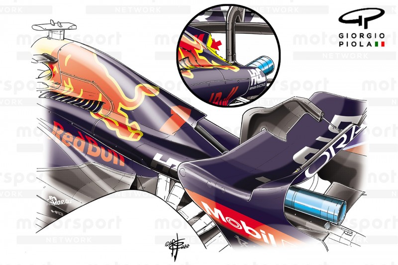 Red Bull RB18