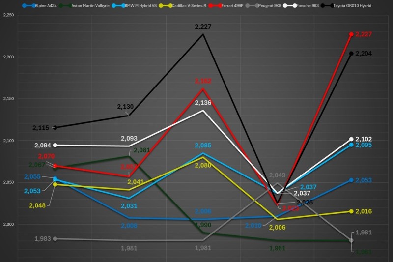 6h Sao Paulo, BoP-Analyse