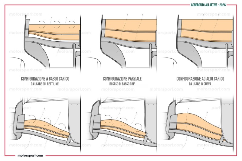 Die drei Stufen der aktiven Aerodynamik