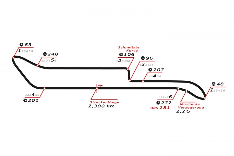 Norisring