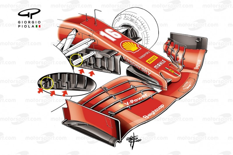 Ferrari-Update 2020: Frontpartie