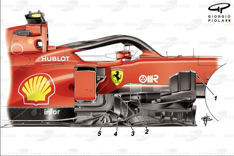 Ferrari-Updates 2020: Windabweiser