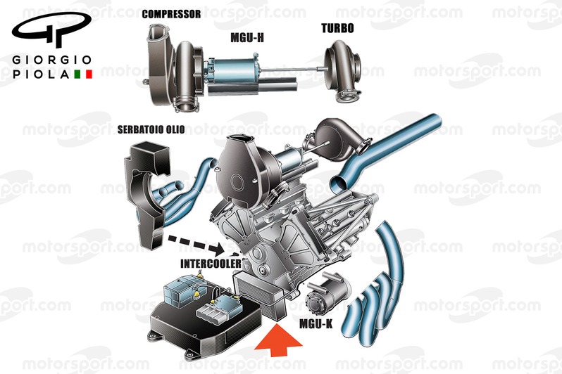 Mercedes-Motor