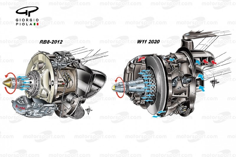 Vorderachse: Red Bull RB8 vs. Mercedes W11