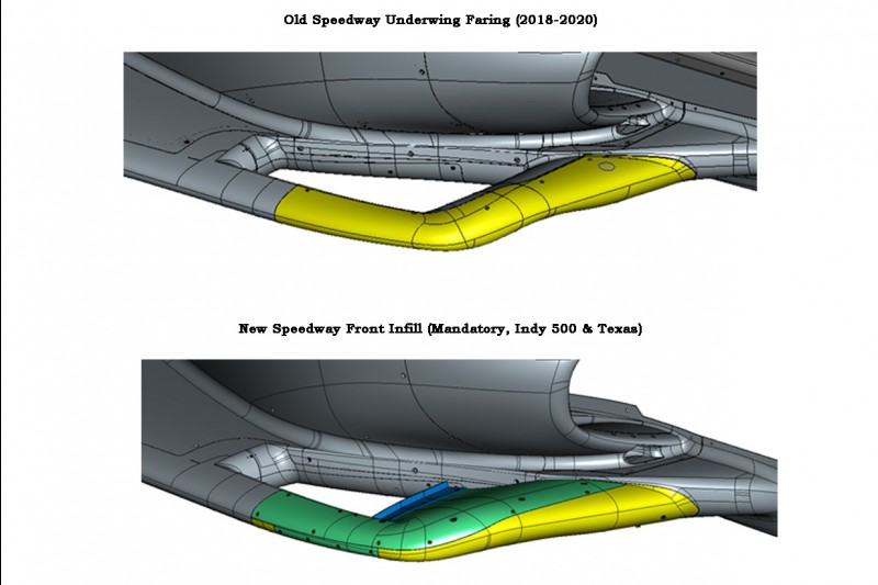 Vergleich: IndyCar-Unterboden für Superspeedways 2018-2020 vs. 2021