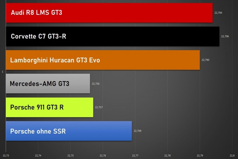 Analyse Red Bull Ring