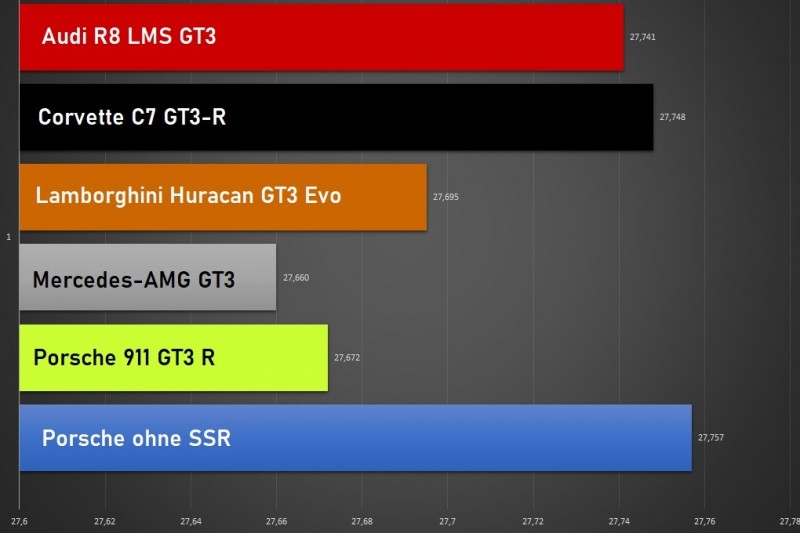 Analyse Red Bull Ring