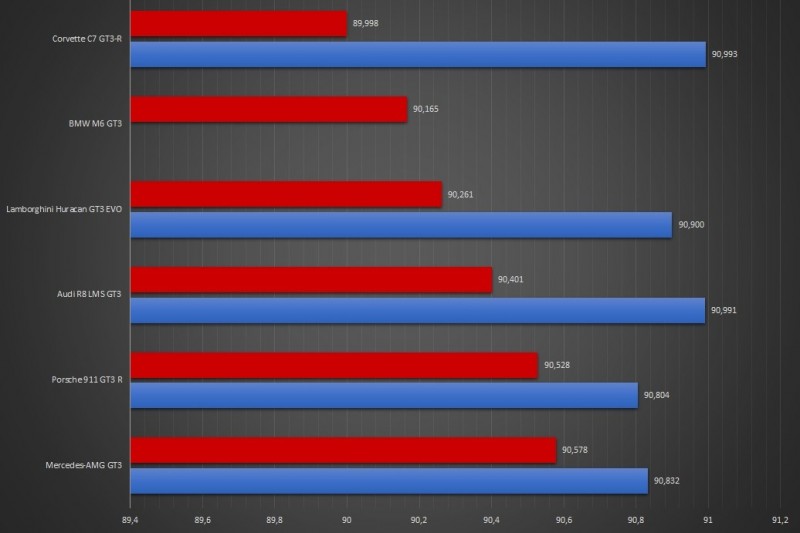 Analyse ADAC GT Masters Red Bull Ring/Spielberg