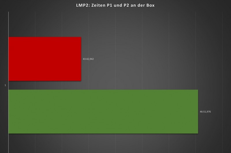 24h Le Mans, Jota, WRT, Analyse