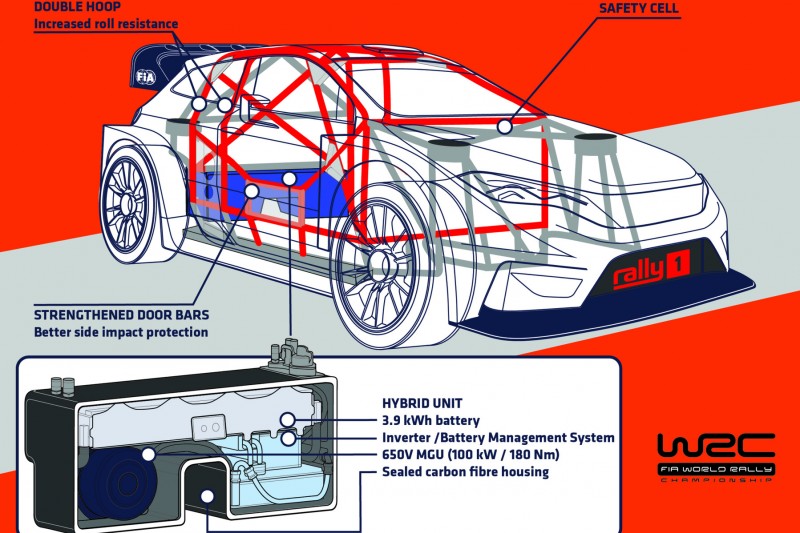 Schematische Darstellung eines Rally1-Autos für die WRC-Saison 2022