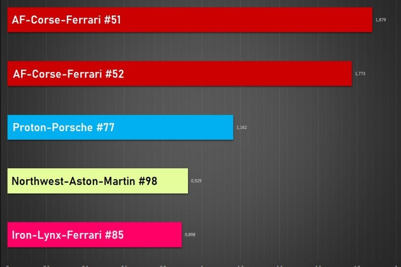 6h und 8h Bahrain 2021, Analyse