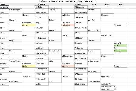 Nürburgring Drift Cup