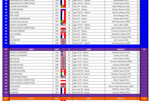 Lista zgłoszeń ELMS