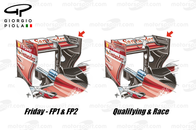 Comparaison des ailerons arrière de la Ferrari SF16-H, en Belgique