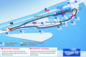 Circuit Gilles Villeneuve, Canadian GP